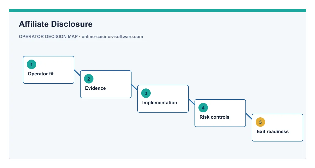 Decision map for Affiliate Disclosure