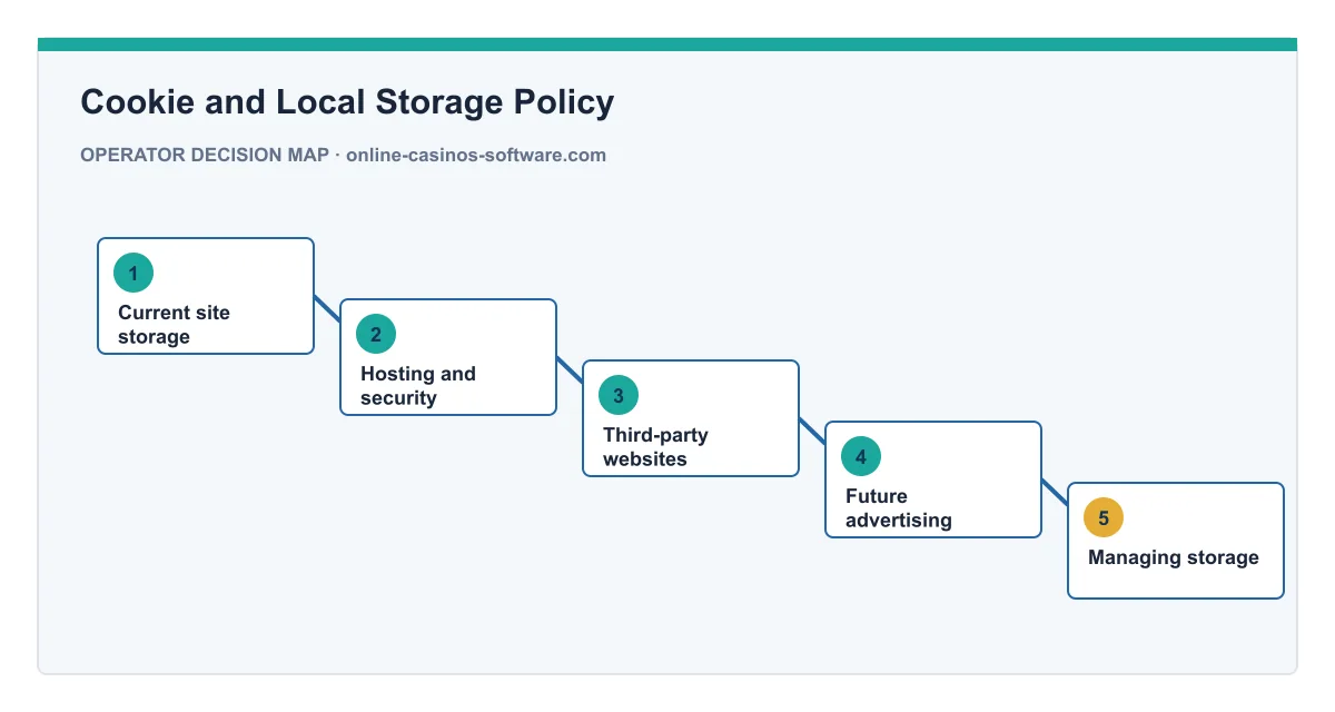 Decision map for Cookie and Local Storage Policy