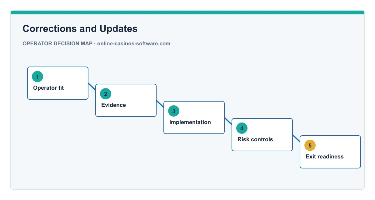 Decision map for Corrections and Updates