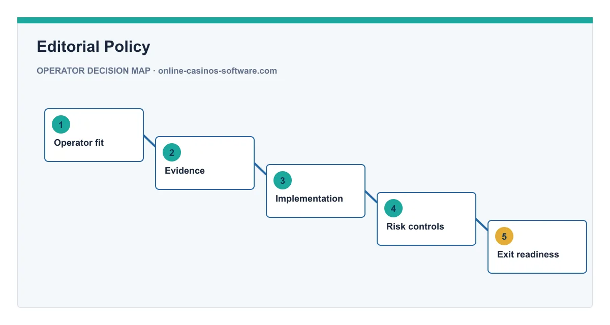 Decision map for Editorial Policy