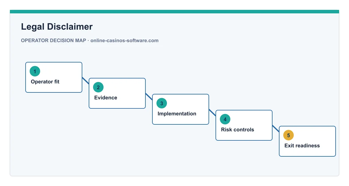 Decision map for Legal Disclaimer