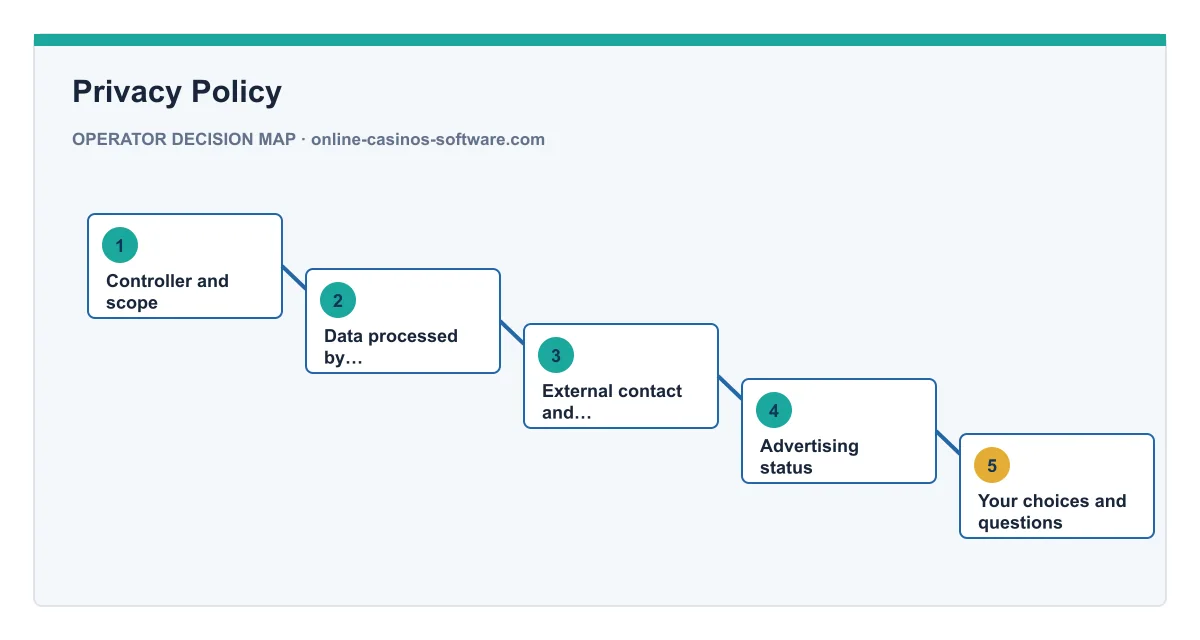 Decision map for Privacy Policy