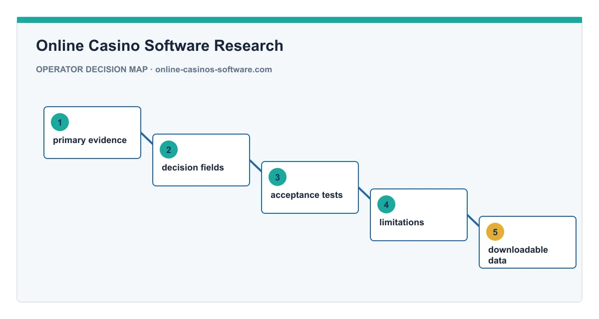 Decision map for Online Casino Software Research